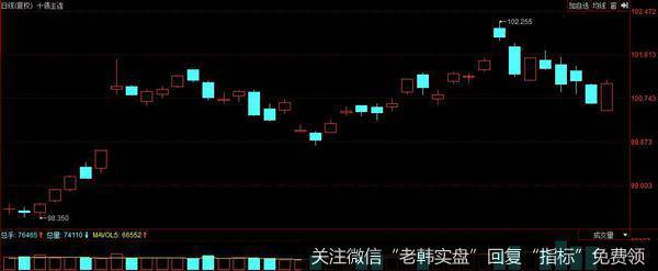 龙虎榜复盘：“沙特阿美”赎回导致“桥水爆仓”；猪肉股大涨