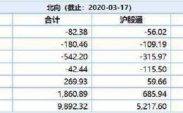 美元指数触及100整数大关 为2017年4月以来首次