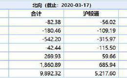 <em>美元指数</em>触及100整数大关 为2017年4月以来首次