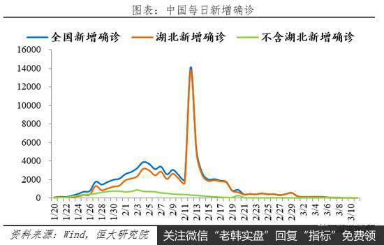 任泽平股市最新相关消息：中国抗疫和生产恢复走在前面 但要做好应对危机的准备2