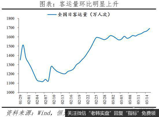 任泽平股市最新相关消息：中国抗疫和生产恢复走在前面 但要做好应对危机的准备4