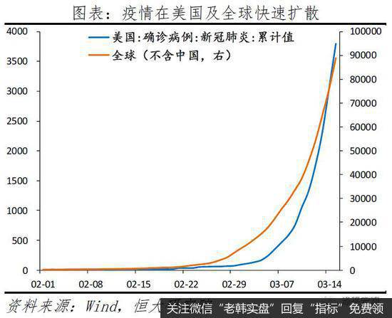 任泽平股市最新相关消息：中国抗疫和生产恢复走在前面 但要做好应对危机的准备5