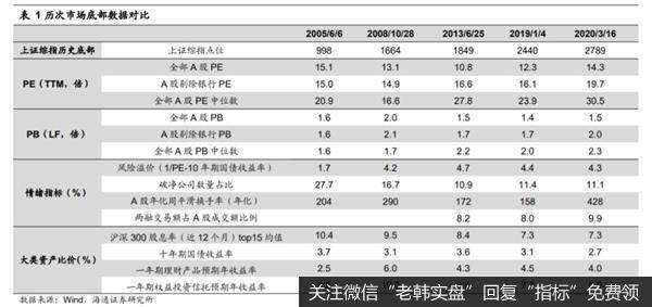 荀玉根最新股市评论：A股投资价值显现短期调整孕育中长期投资机会1