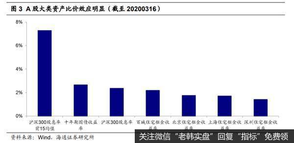 荀玉根最新股市评论：A股投资价值显现短期调整孕育中长期投资机会2