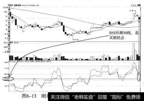 刚泰控股（600687）RSI再次调回50线