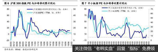 荀玉根最新股市评论：A股投资价值显现短期调整孕育中长期投资机会4