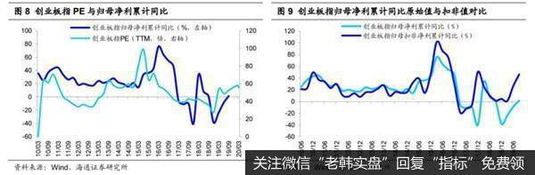 荀玉根最新股市评论：A股投资价值显现短期调整孕育中长期投资机会5