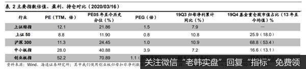 荀玉根最新股市评论：A股投资价值显现短期调整孕育中长期投资机会6