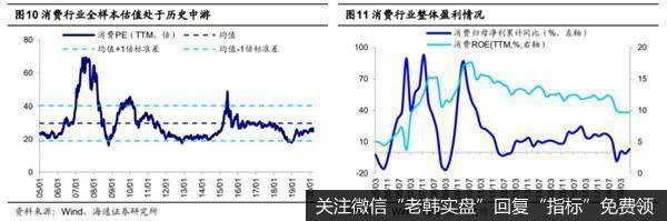 荀玉根最新股市评论：A股投资价值显现短期调整孕育中长期投资机会7