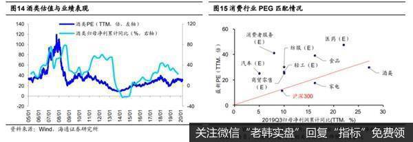 荀玉根最新股市评论：A股投资价值显现短期调整孕育中长期投资机会9