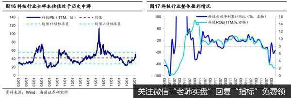 荀玉根最新股市评论：A股投资价值显现短期调整孕育中长期投资机会11