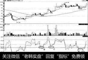 刚泰控股（600687）三次回调买点