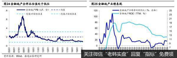 荀玉根最新股市评论：A股投资价值显现短期调整孕育中长期投资机会16