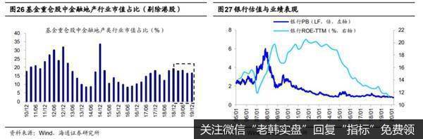 荀玉根最新股市评论：A股投资价值显现短期调整孕育中长期投资机会17