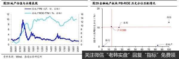 荀玉根最新股市评论：A股投资价值显现短期调整孕育中长期投资机会18