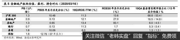 荀玉根最新股市评论：A股投资价值显现短期调整孕育中长期投资机会19