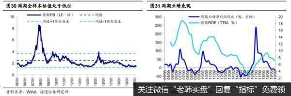 荀玉根最新股市评论：A股投资价值显现短期调整孕育中长期投资机会20