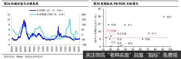 荀玉根最新股市评论：A股投资价值显现短期调整孕育中长期投资机会22