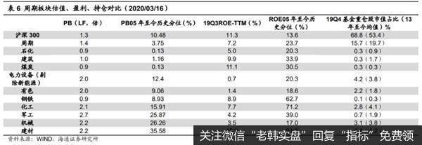 荀玉根最新股市评论：A股投资价值显现短期调整孕育中长期投资机会23