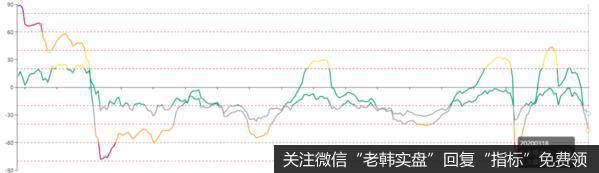 新哥<a href='/xingeguping/290151.html'>股评</a>：股市温度计零下46度，等待最黑暗的时刻到来