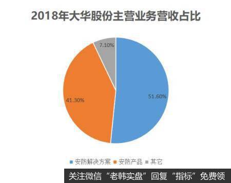 全球第二！年收入超260亿，杭州做监控的大华股份什么来头？