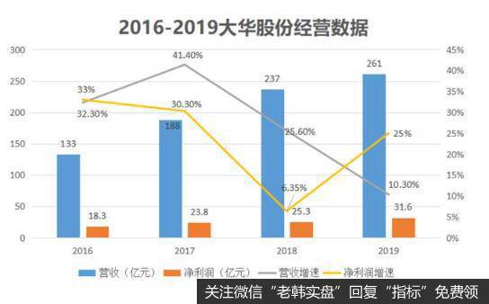 专注安防监控，大华股份做到了全球第二