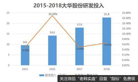 有这么全面强大的产品，得益于公司持续的研发。