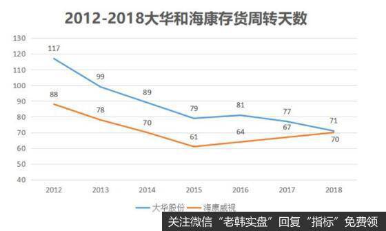 公司运营能力不断提升。