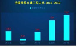 比茅台还能涨价！涪陵榨菜为什么卖不动货了？