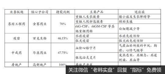 多元化经营，重组蛋白+疫苗+中成药布局合理