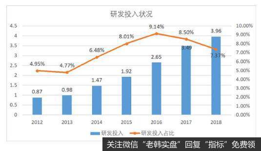 自主+引进，在研产品丰富，中长期增长趋势显著