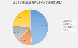 杭州这家摄像头企业，多年保持全球第一，海康威视是怎么做到的？