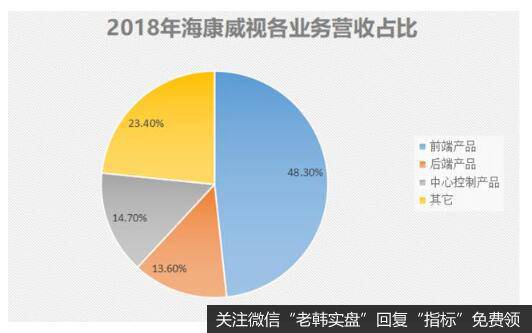 杭州这家摄像头企业，多年保持全球第一，海康威视是怎么做到的？