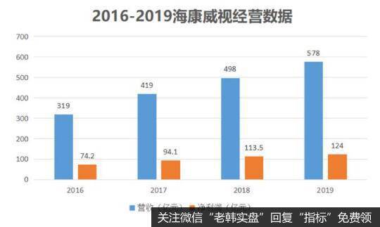 专注视频监控，杭州海康威视做到了全球第一