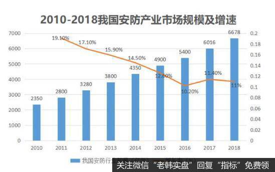 行业需求巨大以及产品优势等，让海康威视不惧外界干扰