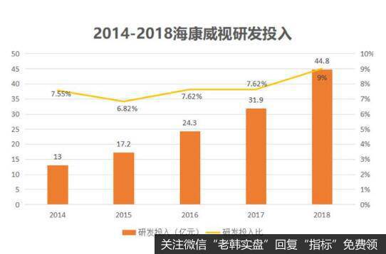 公司强大的产品和市场份额优势。