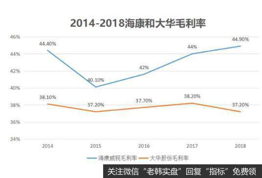 在经营上，海康威视的竞争对手就是行业全球第二的杭州大华股份