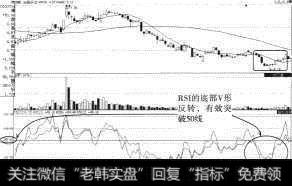 运盛实业（600767）RSI的V形反转