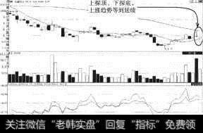 运盛实业（600767）多空争夺