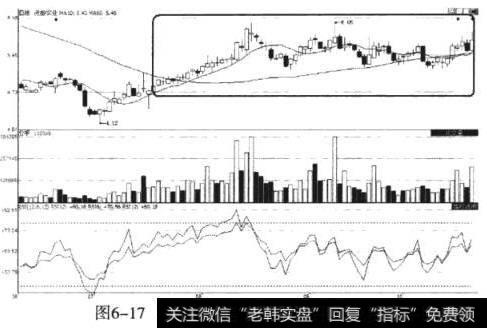 运盛实业（600767）后期走势