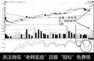 上工申贝（600843）RSI短暂V形反转