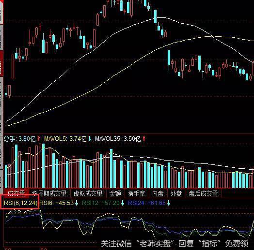 上证指数走势图