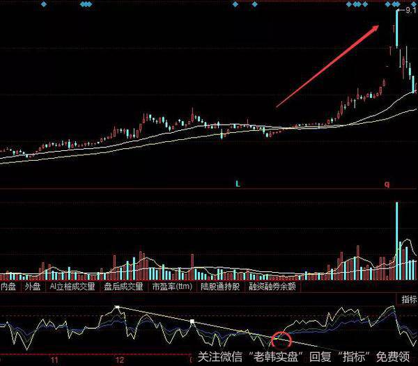 <a href='/pankouxuanji/255324.html'>粤高速A</a><a href='/cgjq/289089.html'>股票走势图</a>