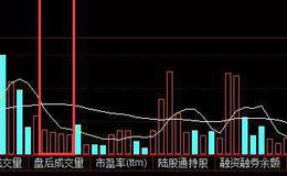 <em>股票知识入门</em>丨股票量价背反战法是什么意思？量价背反战法操作策略