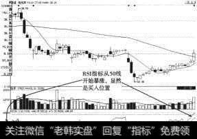 老凤祥（600612）强势突破