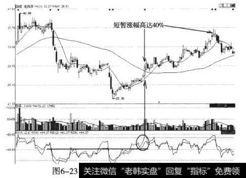 老凤祥（600612）后期走势