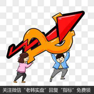 高开高走是指某股票开盘价高于昨日收盘价