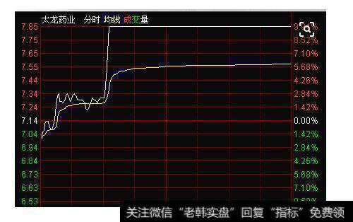 中短线操作