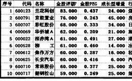 2003年实战操盘图例实解