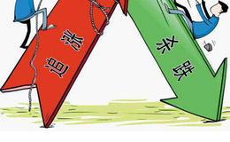 追涨杀跌是什么意思？